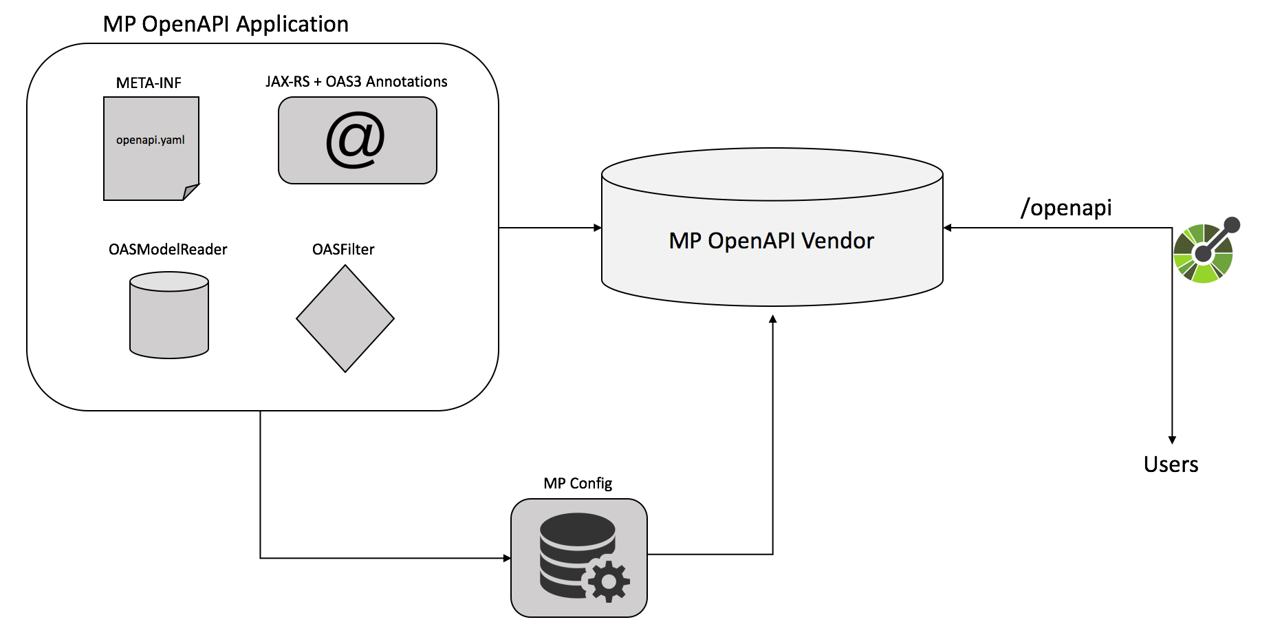 Architecture Diagram